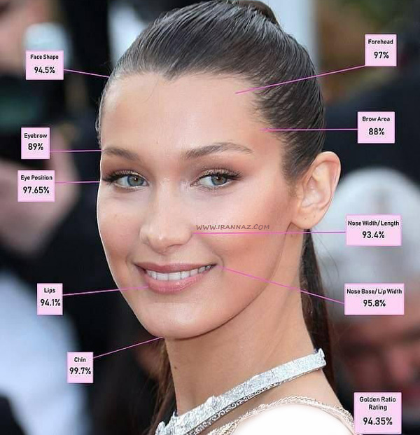 166563718747342-irannaz-com صورت بلاحدید بیشتر از بقیه به حد ایده آل نزدیک بود ، زیباترین زن جهان
