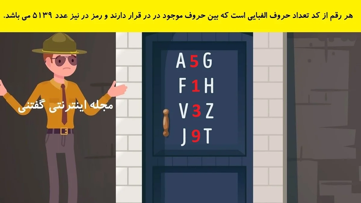 www-bedinsan-ir-2025-12-19_00-42-54_910267 پاسخ بازی فکری پیدا کردن رمز در موزه شخصی