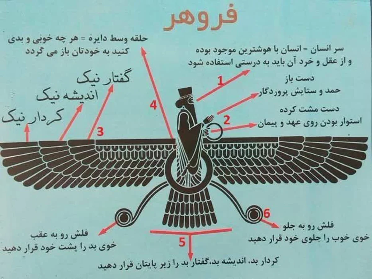 زمان گردی : نماد فروهر در تخت جمشید؛ هر بخش این نقش بالدار چه می‌گوید؟
